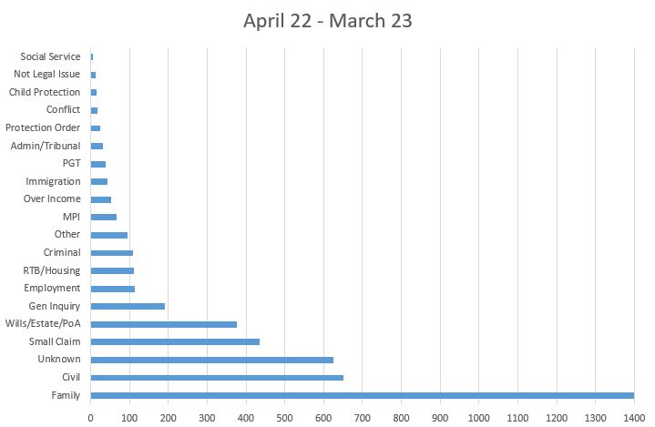 Legal Help Centre tweet media