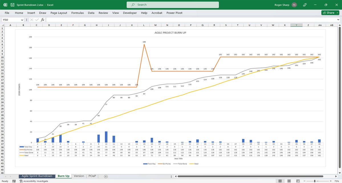willcoxpmo's tweet image. Agile Scrum Templates, Burndown Planners, RAID Logs, #SDLC STLC PowerPoint Slides. MS Project, Excel, PowerPoint #projectmanagement #agileframework #powerpointtemplates #projectmangementtemplates #agilemanagement #powerpoint #agilescrum #scrummaster willcoxpmo.com/agile-scrum-te…