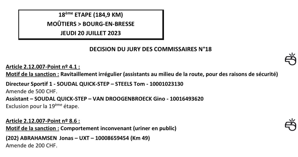 raulbanqueri's tweet photo. #TDF2023 No sanction for Jasper Philipsen for his action against Pascal Eenkhoorn. Instead, the jury fined Jonas Abrahamsen 200 Swiss francs for urinating in public. https://t.co/ER3A5Ryx0v