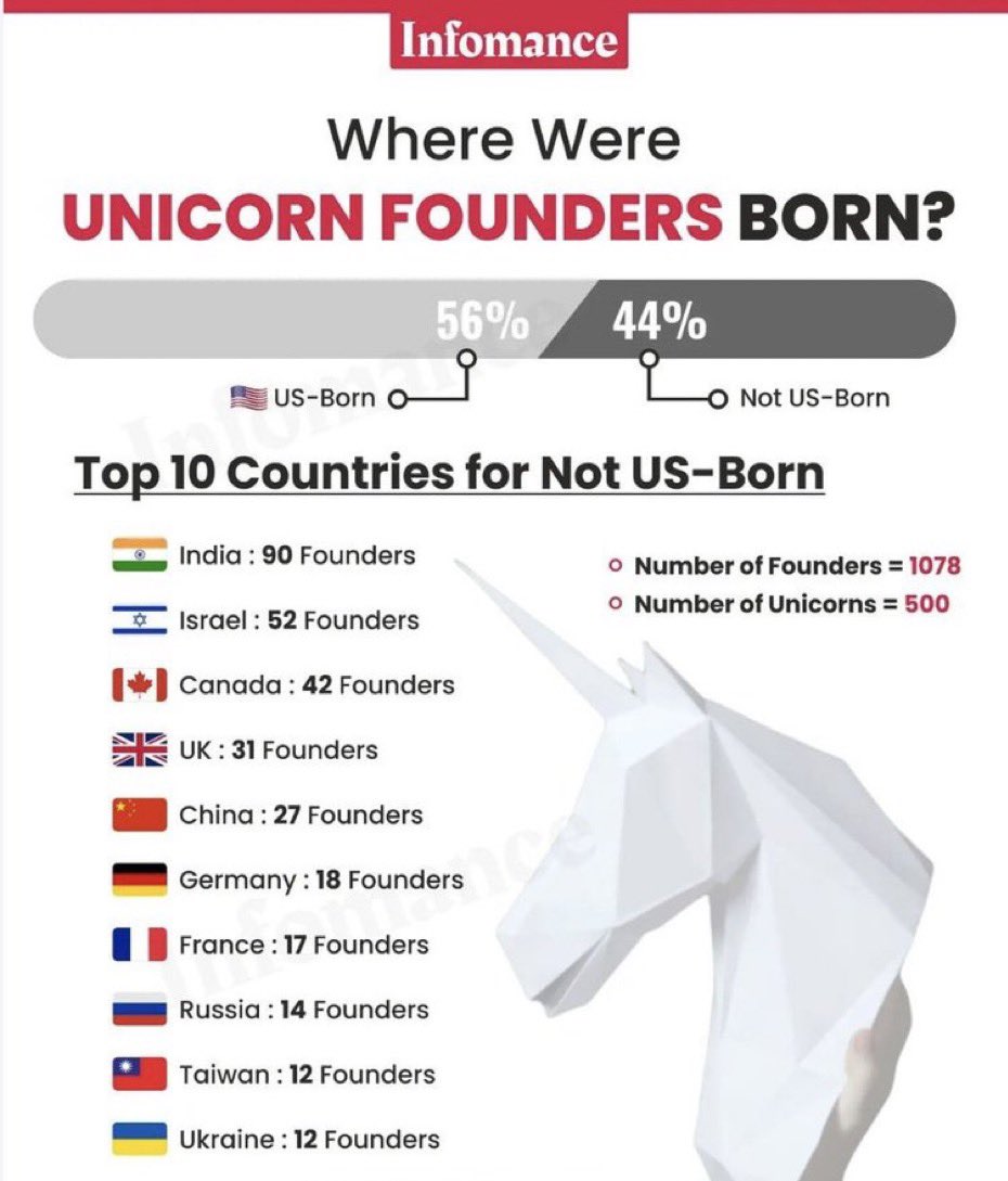 Vala Afshar tweet media