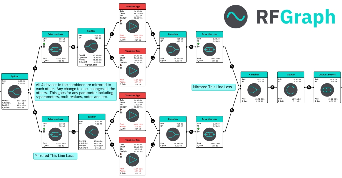 RFGraph's tweet image. Got our Twitter page and account set up today!!  We are following all the Microware and RF friendly users.  

Come check us out at RFGraph.com.  You can finally ditch the spreadsheets for RF Cascade Analysis with our user-friendly, low-cost SaaS software.
