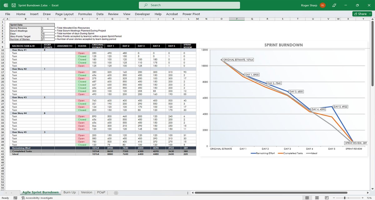 willcoxpmo's tweet image. Agile Scrum Templates, Burndown Planners, RAID Logs, #SDLC STLC PowerPoint Slides. MS Project, Excel, PowerPoint #projectmanagement #agileframework #powerpointtemplates #projectmangementtemplates #agilemanagement #powerpoint #agilescrum #scrummaster willcoxpmo.com/agile-scrum-te…