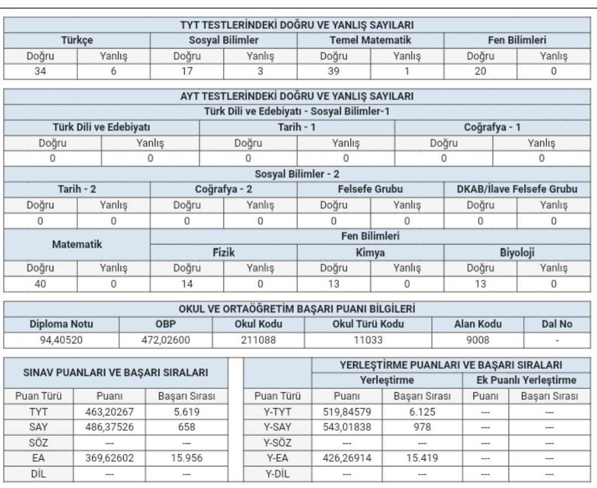 YKS Türkiye 298.si olan öğrencimiz İ.E ve Türkiye 658.si olan öğrencimiz B.Y tebrik ediyoruz.Emek veren @rkal_21 ailesine ve öğrencilerimizin ailerine teşekkür ediyoruz.<a href="/Murat4Kucukali/">Murat Küçükali</a> <a href="/Mehmet_Bulut21/">Mehmet BULUT</a> <a href="/husamettin_atli/">Hüsamettin ATLI</a> <a href="/Diyarbakirmem/">Diyarbakır İl Millî Eğitim Müdürlüğü</a> <a href="/YenisehirMEM/">Yenişehir İlçe Milli Eğitim Müdürlüğü</a>