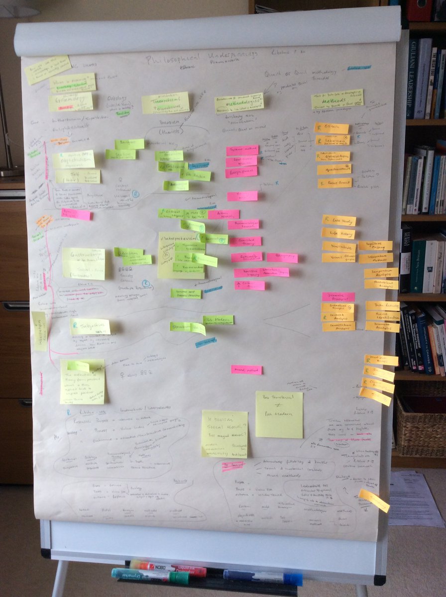 Understanding the 'P' in 'PhD'...  🧐 <a href="/_UoW/">University of Winchester</a> #PhD #phdchat #phdlife