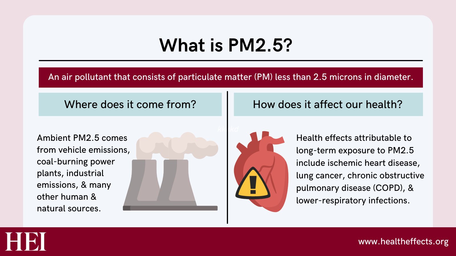 health-effects-institute-on-twitter-pm2-5-is-widely-known-to-have