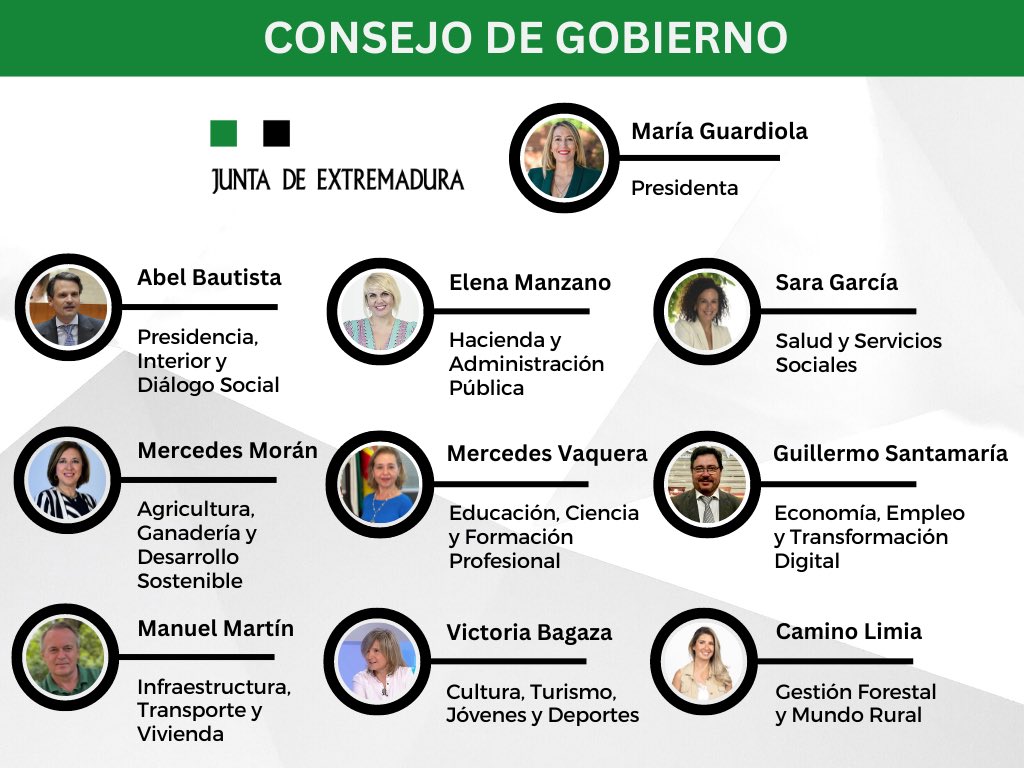 MGuardiolaM's tweet photo. Hoy he anunciado que el gobierno de la Junta estará compuesto por nueve consejerías. Serán las encargadas de materializar las políticas del cambio que pidieron los extremeños con su voto. Vamos a dar la cara por ellos y lo haremos en permanente escucha. https://t.co/UKmoj5rVEZ