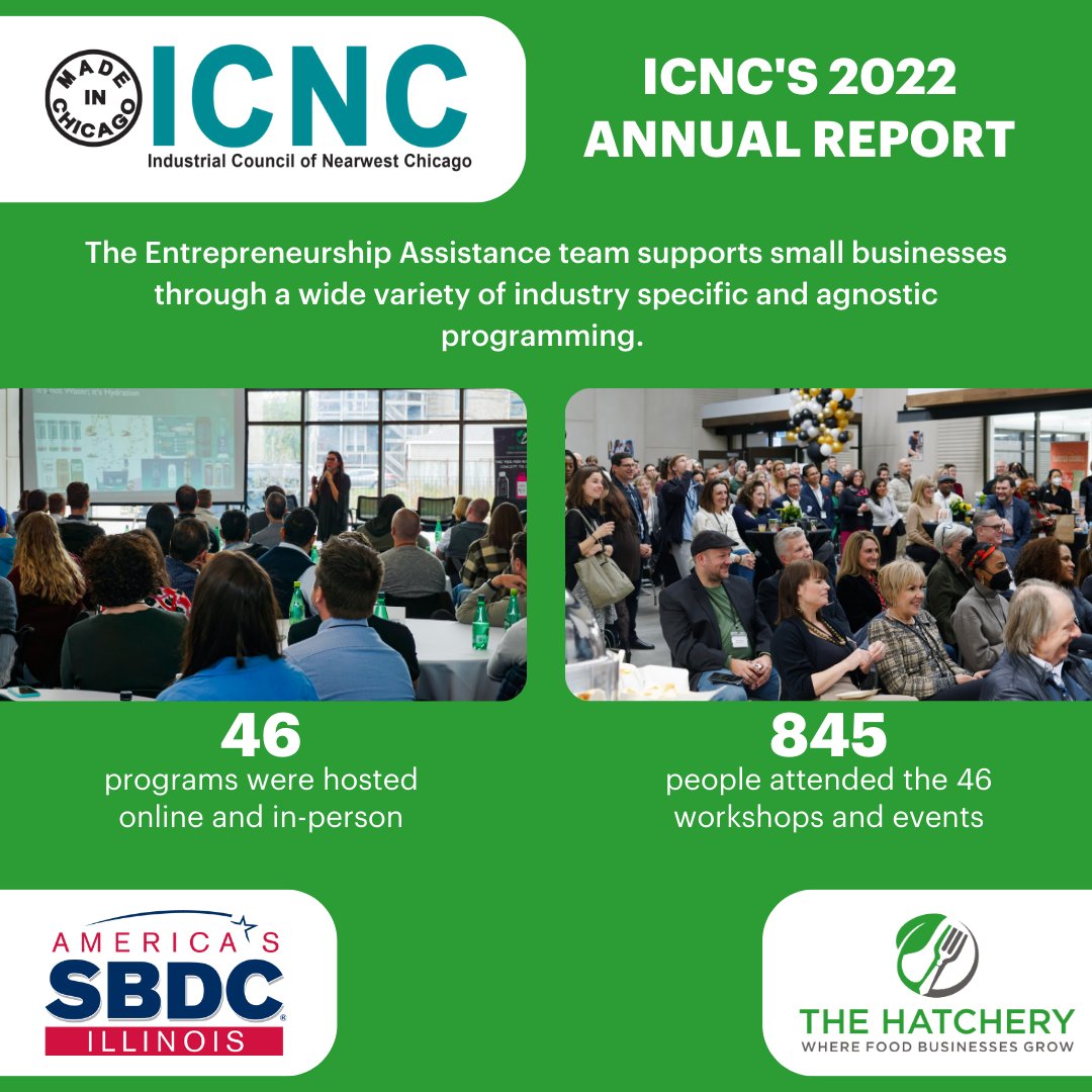 Almost 50 events were hosted by ICNC and The Hatchery in partnership with the IL SBDC throughout 2022. The wide variety of programming ranged from Starting a Food Business to monthly panel networking events. Learn more in ICNC’s 2022 Annual Report: buff.ly/3Q8gMh4