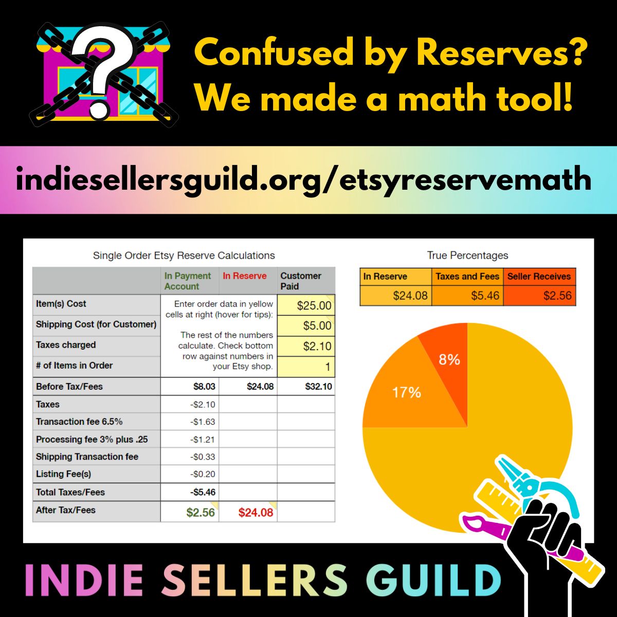 IndieSellersGld's tweet photo. Our sellers on Etsy Payment Reserve have been frustrated trying to figure out why they aren't getting paid what it seems like they should, so we made a tool to help! (1/2) https://t.co/9RIXWAEXIy