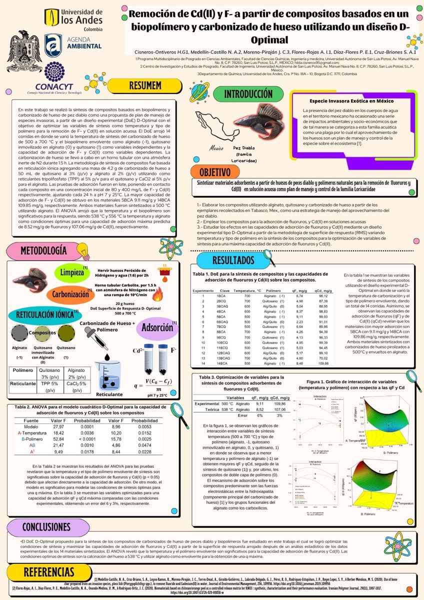 HCisneros20's tweet photo. Hola a todos! Mi póster se titula “ Remoción de Cd2+ y F- a partir de compositos basados en un  biopolímero y carbonizado de hueso utilizando un diseño D-Optimal” 
@LatEnvChemPSE 
@LaUASLP
@PMPCA_UASLP
 #PSEMatEngAppl #PSEBiomassOEI https://t.co/kTcIztA6Qi