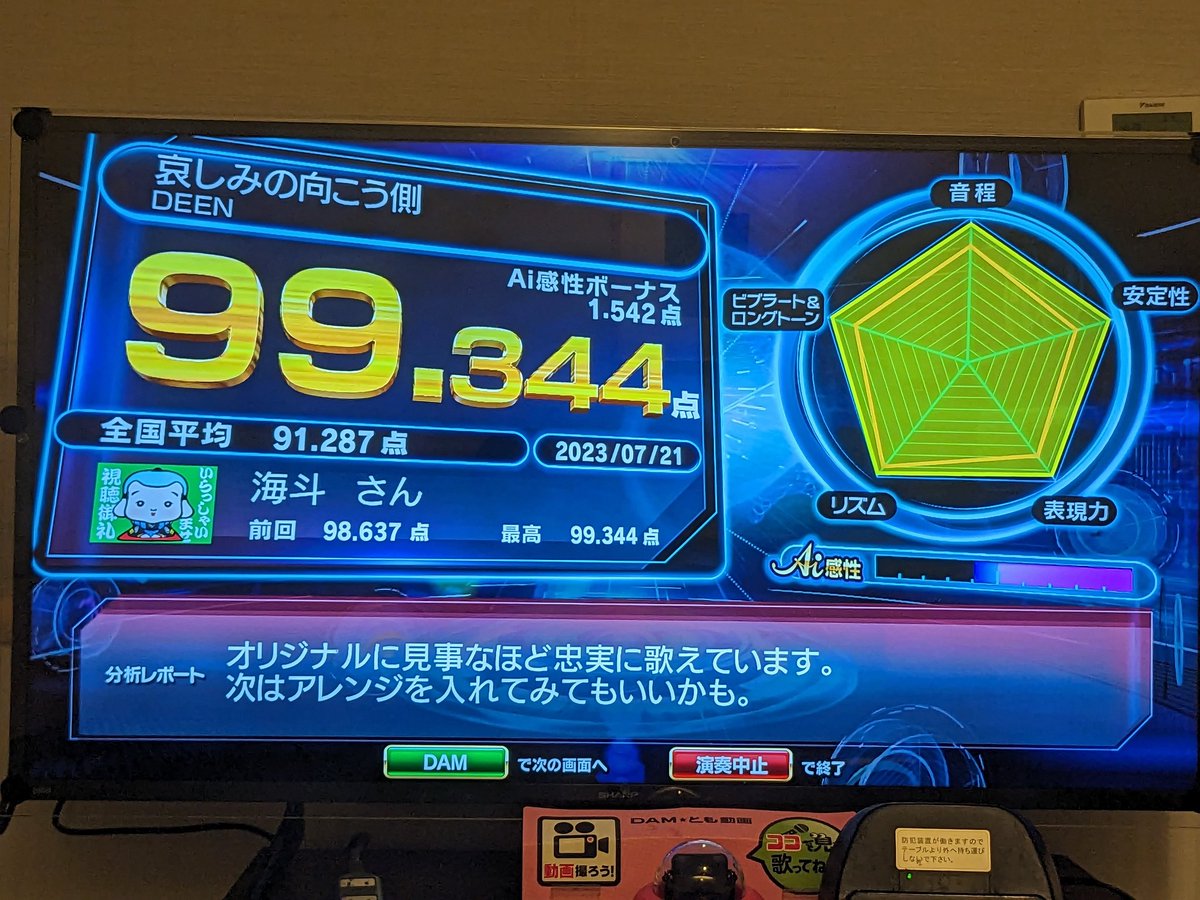 kaitoreality13's tweet photo. 久々に記録更新した٩( ´ω` )و
100点は遠い(  °-° ) https://t.co/kbUKEZt5Ba