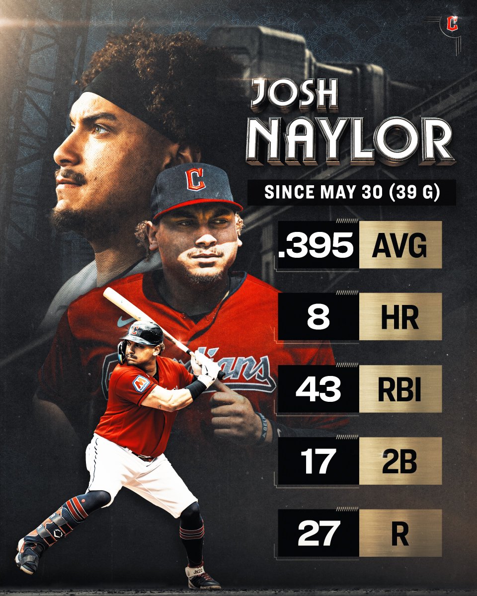 Since some of you still aren't paying attention, Josh Naylor has been, arguably, the best hitter in baseball since the end of May.

We'll just scream it from the rooftops, we guess.

#ForTheLand