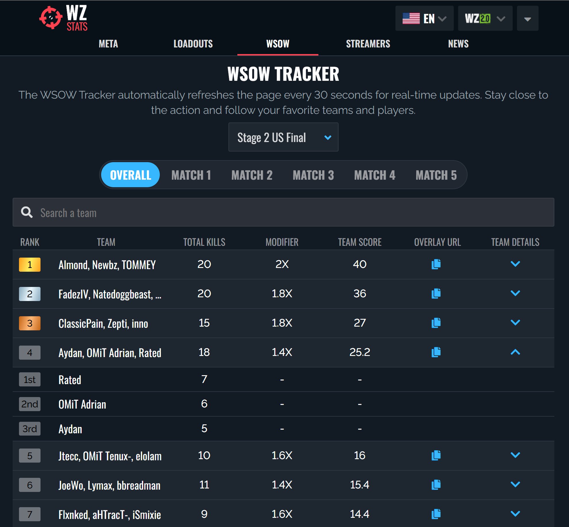 Warzone Tracker - dq6wfws