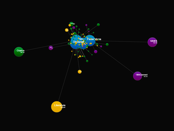 AkseliPalen's tweet photo. Bugs in graph layout algorithms can sometimes produce novel results. Let's call this the pincushion layout 😅 #graphics #DataAnalytics #visualization #algorithm https://t.co/3Zq401AWal