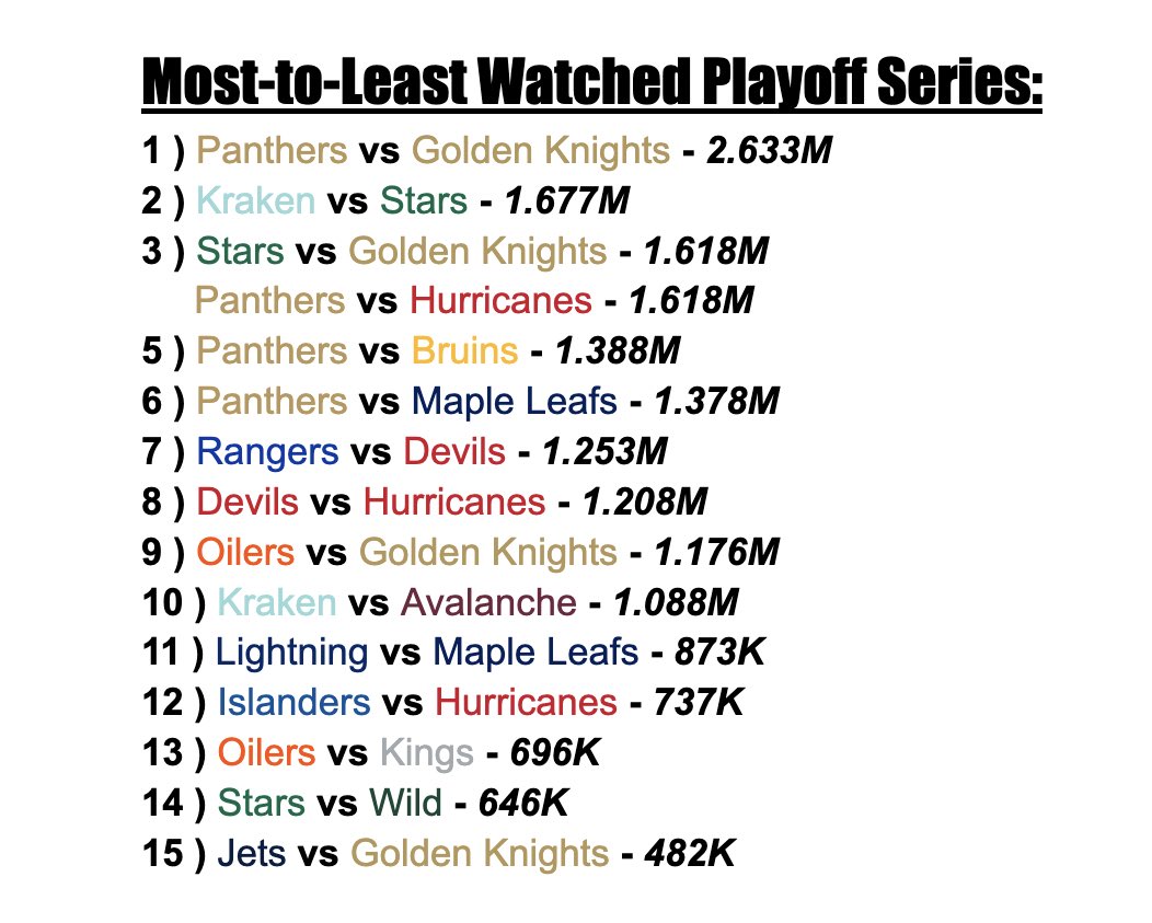 How Much Are Playoff Tickets Nhl How Much Are Playoff Tickets Nhl