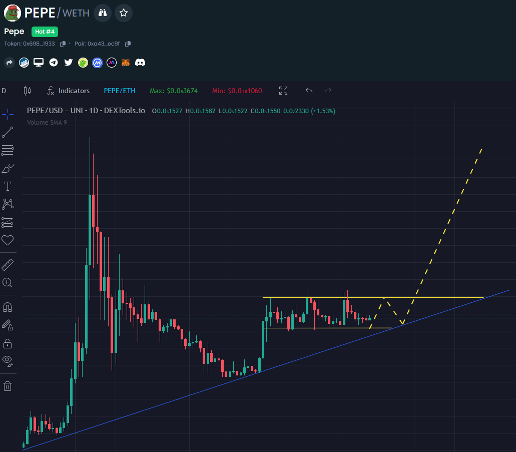 PepeCZBinance's tweet photo. $PEPE has a decision to make🐸

And there's only one correct answer🐸

UP🐸 https://t.co/hY3db6aej4