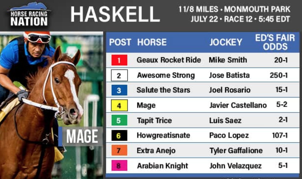 Haskell Horse Race 2025 Date Aryn Maybelle