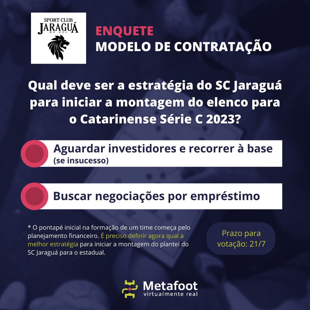 MetaFootManager's tweet photo. Votação no ar, metafooters! 👉📲

Qual estratégia o SC Jaraguá deve adotar nesse momento para iniciar a montagem do elenco para o Catarinense 2023? 🤔

É com vocês! A votação fica disponível até esta sexta-feira (21) no aplicativo e através do site https://t.co/Wsbv1cTVbC. https://t.co/p5X923whWq