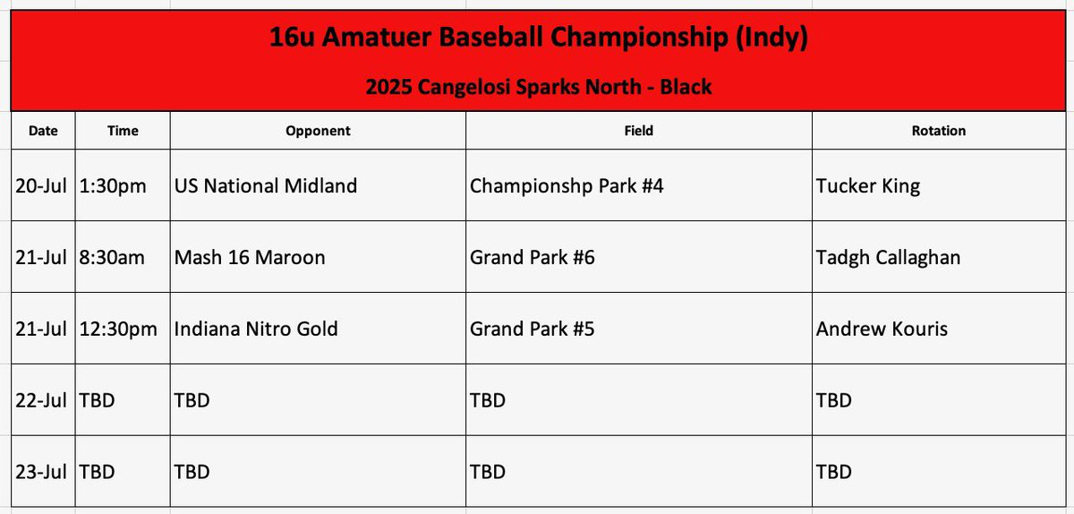 Cangelosi Sparks North (@sparks_north) on Twitter photo โ25 Black get going today <a href="/Bullpenevents/">Bullpen Tournaments</a> ABC. Great group with lots of talent out there.
Schedule and Rotation โฌ๏ธ โ25 Black get going today <a href="/Bullpenevents/">Bullpen Tournaments</a> ABC. Great group with lots of talent out there.
Schedule and Rotation โฌ๏ธ