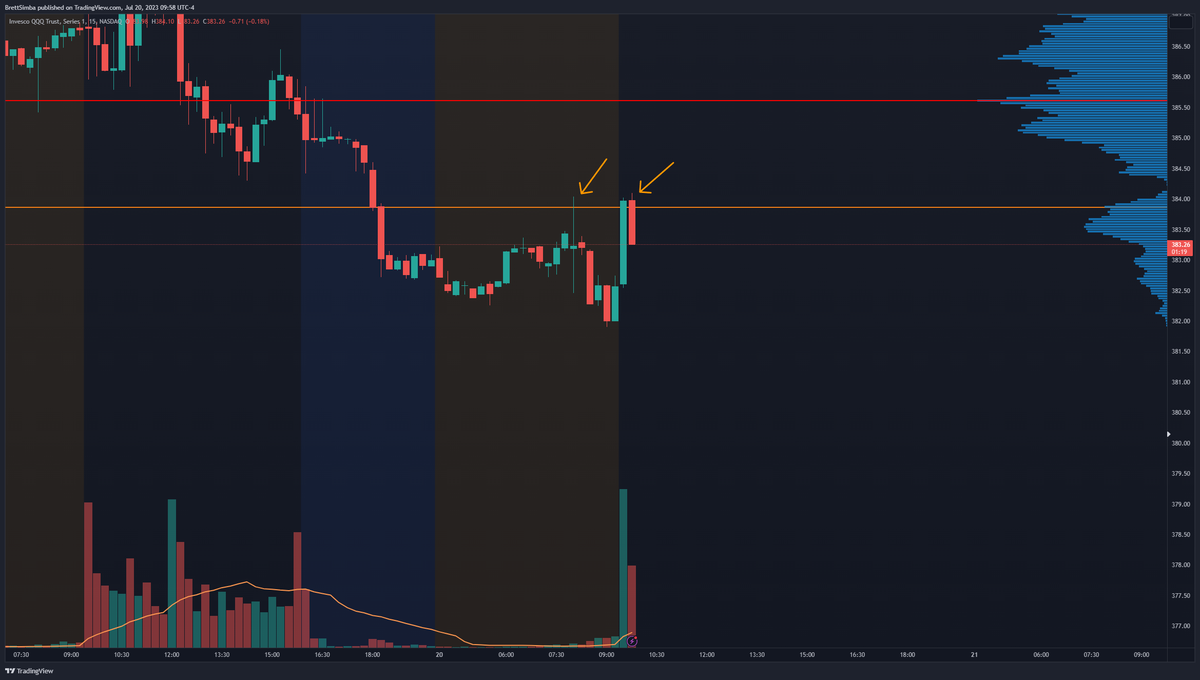 BrettSimba's tweet photo. Beautiful $QQQ moreso than $SPY https://t.co/f9X3CJZcMN