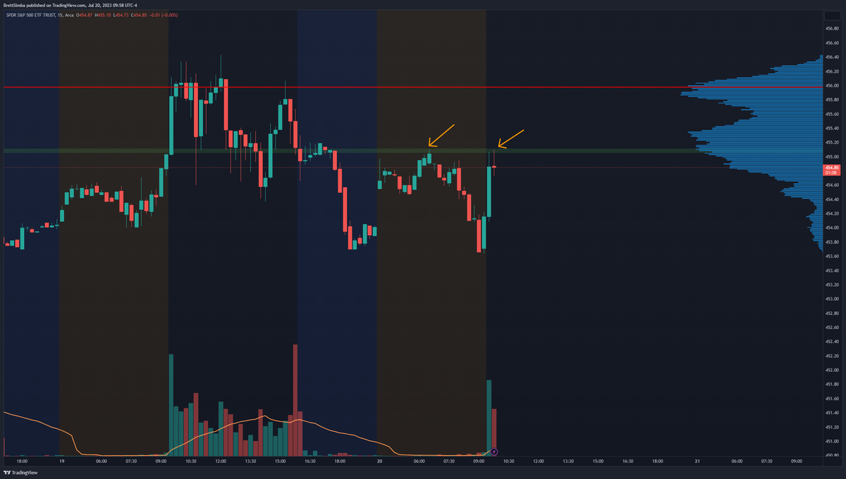 BrettSimba's tweet photo. Beautiful $QQQ moreso than $SPY https://t.co/f9X3CJZcMN