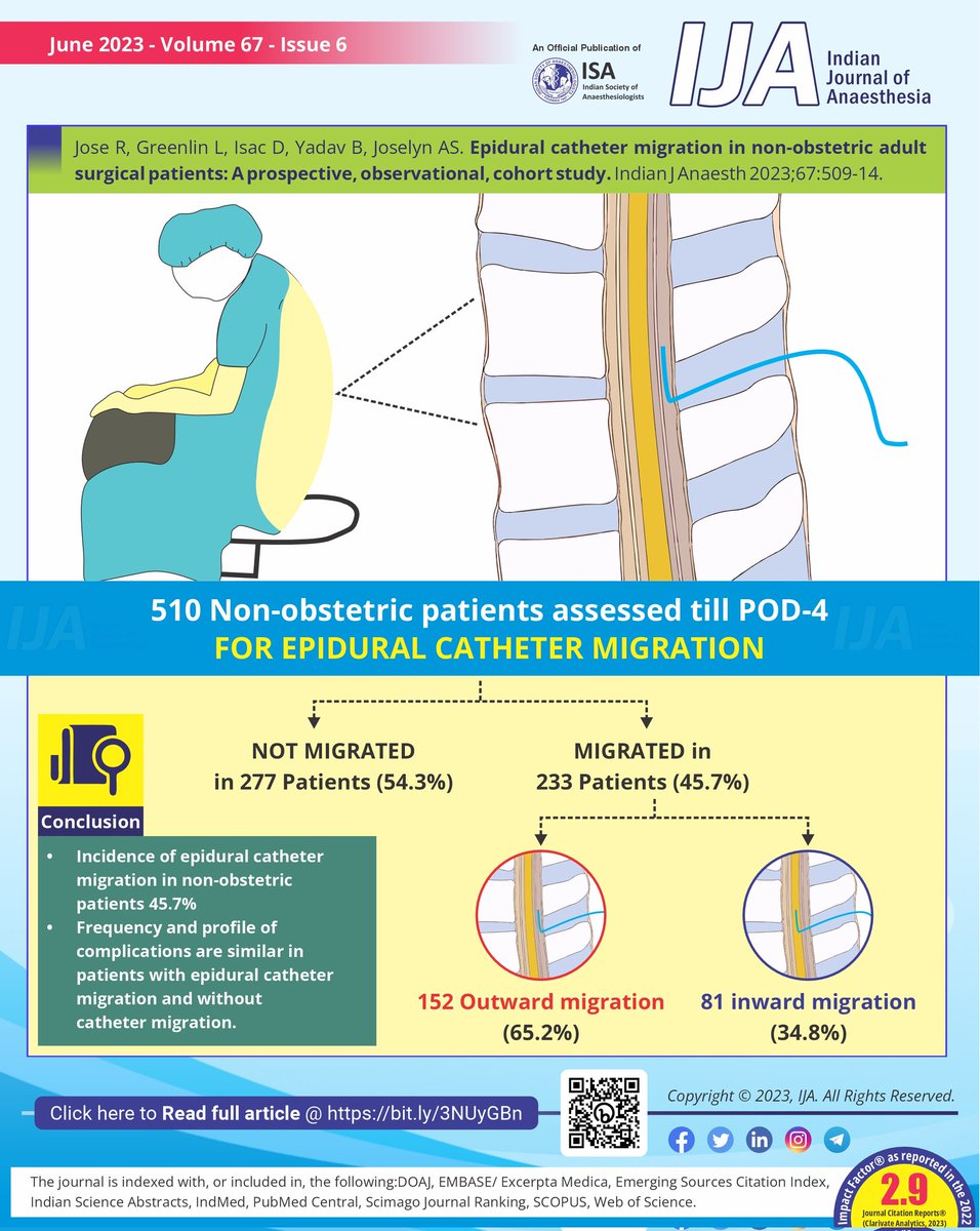 Indian Journal of Anaesthesia (IJA) (@ija_web) on Twitter photo An observational study in this month's #IJA: Migration of Epidural catheter in non-obstetric patients
Read full article: bit.ly/3NUyGBn
<a href="/AoraIndia/">AORA India</a> <a href="/RAPMOnline/">Regional Anesthesia & Pain Medicine</a> <a href="/RegionalAnaesUK/">RA-UK</a> #epidural <a href="/ESRA_Society/">ESRA | European Society of Regional Anaesthesia</a> <a href="/CJA_Journal/">CJA - Canadian Journal of Anesthesia</a> <a href="/CASUpdate/">Canadian Anesthesiologists' Society</a> <a href="/ASRA_Society/">ASRA Pain Medicine</a> <a href="/DrRakeshGarg8/">Dr Rakesh Garg AIIMS New Delhi</a> <a href="/SOAPHQ/">SOAP</a> An observational study in this month's #IJA: Migration of Epidural catheter in non-obstetric patients
Read full article: bit.ly/3NUyGBn
<a href="/AoraIndia/">AORA India</a> <a href="/RAPMOnline/">Regional Anesthesia & Pain Medicine</a> <a href="/RegionalAnaesUK/">RA-UK</a> #epidural <a href="/ESRA_Society/">ESRA | European Society of Regional Anaesthesia</a> <a href="/CJA_Journal/">CJA - Canadian Journal of Anesthesia</a> <a href="/CASUpdate/">Canadian Anesthesiologists' Society</a> <a href="/ASRA_Society/">ASRA Pain Medicine</a> <a href="/DrRakeshGarg8/">Dr Rakesh Garg AIIMS New Delhi</a> <a href="/SOAPHQ/">SOAP</a>