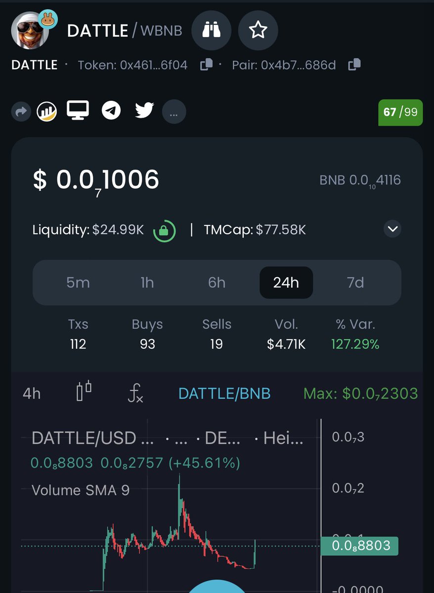 Dattle.io tweet media