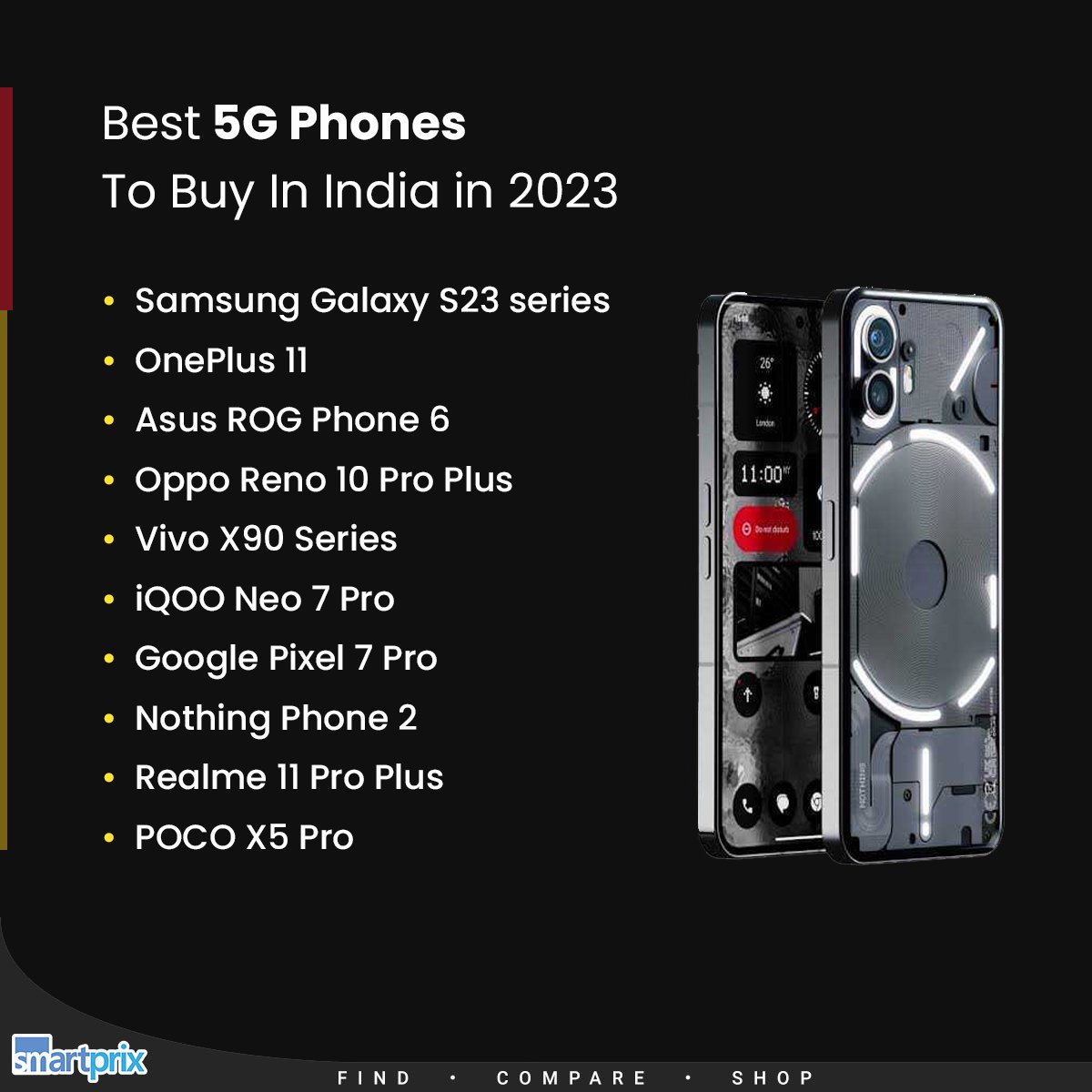 Smartprix's tweet photo. The 5G Elite: Must-Have Phones in India 2023!
#5GSmartphone #5G #GalaxyS23Series #OnePlus11 #ROGPhone6 #OppoReno10ProPlus #VivoX90Series #iQOONeo7Pro #Pixel7Pro #NothingPhone2 #Realme11ProPlus #PocoX5Pro https://t.co/FO71Cs0BN2