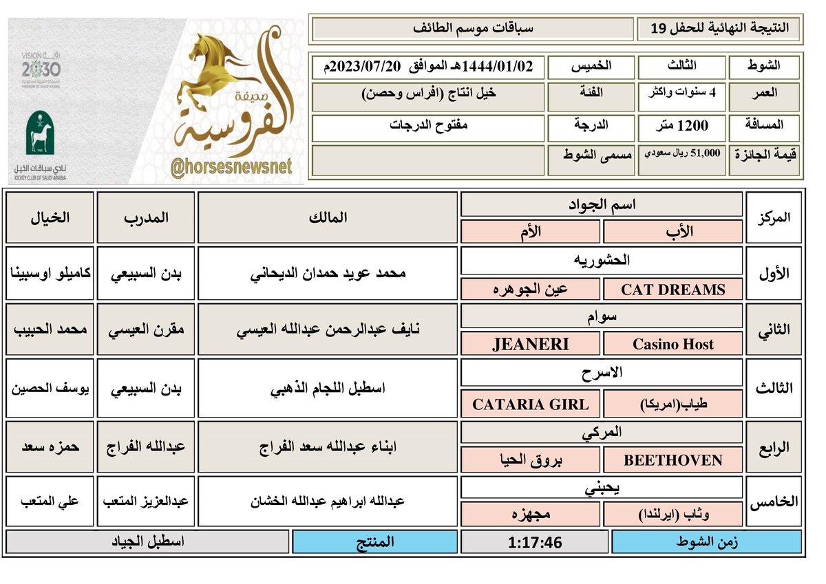 صحيفة الفروسية tweet media