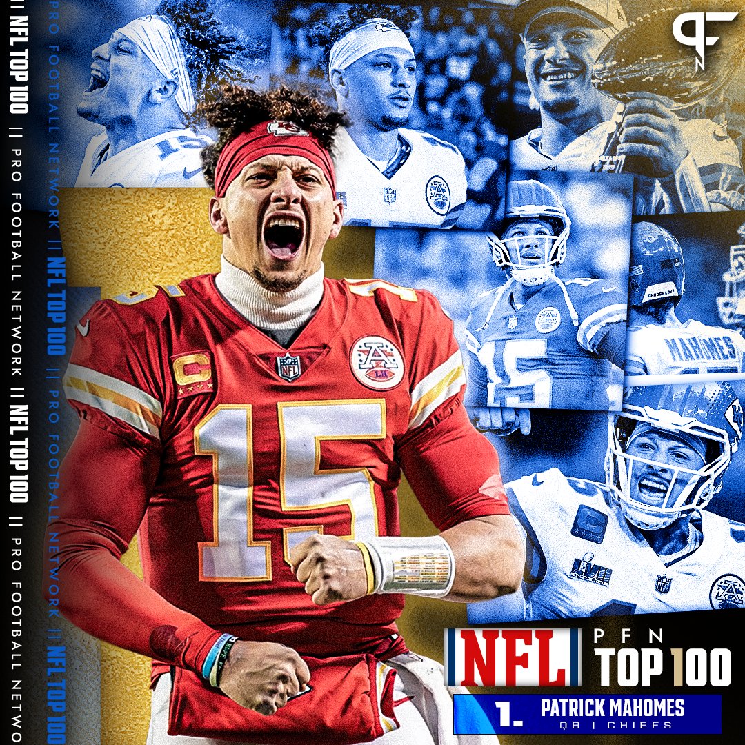 PFSN365's tweet image. The #PFNTop100 discussion starts and ends with the reigning Super Bowl MVP. Patrick Mahomes is the 👆 in the #NFL today.

Find out the full #NFL100 rankings now!

💯 profootballnetwork.com/nfl-top-100-ra…