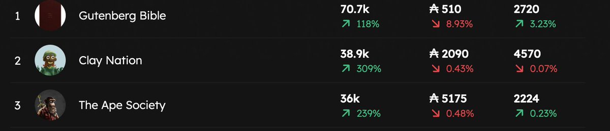 book_io's tweet image. Gettin' the Gute! 

#ifykyk #cardano $BOOK