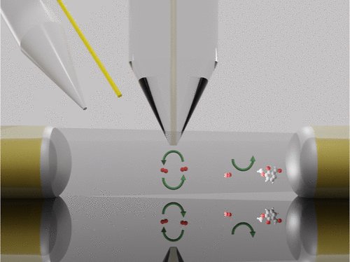 an_chem's tweet photo. The combination of Ultraviolet/Visible absorption spectroelectrochemistry in parallel configuration with Scanning Electrochemical Microscopy is a powerful technique to study the electrode process. @acolinaubu
https://t.co/b7IRtLcCwC https://t.co/s6stJcJ6Lx