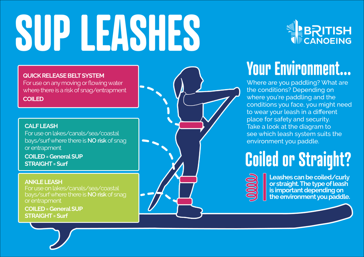 paddle_uk's tweet photo. Which SUP leash system is right for you?🤔 It all depends on the environment and conditions you'll be paddling in. Use our guide to help you choose the most suitable leash ⬇️ 

For further advice on leashes and how to #PaddleSafely this summer, head to 👉 https://t.co/7askNC2xbP https://t.co/UXtc8YX2eV