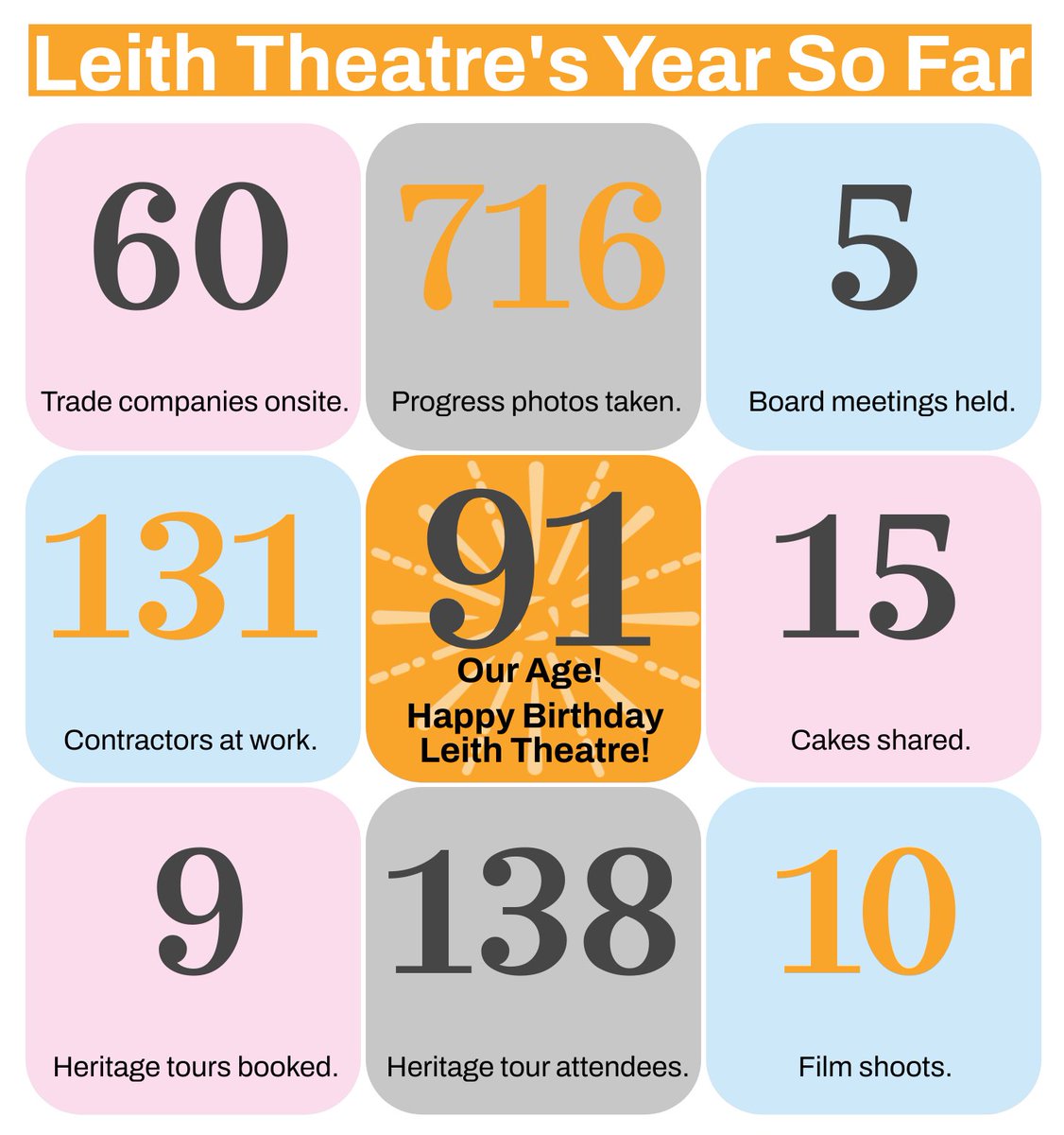 Leith Theatre tweet media