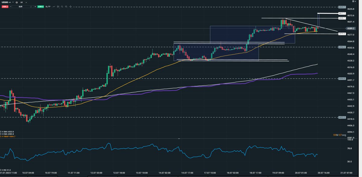 LoboTrading79's tweet photo. #sp500 en H1 #trading https://t.co/N7qsrt19ug