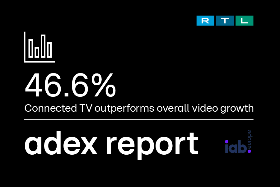 Connected TV outperforms overall video growth  📺📈

<a href="/IABEurope/">IAB Europe</a> published that 46.6% of all video growth is thanks to Connected TV.

Follow the link for the full report: iabeurope.eu/knowledge-hub/…

#TV #Advertising #Marketing #Trends #Insights #TotalVideo #CTV