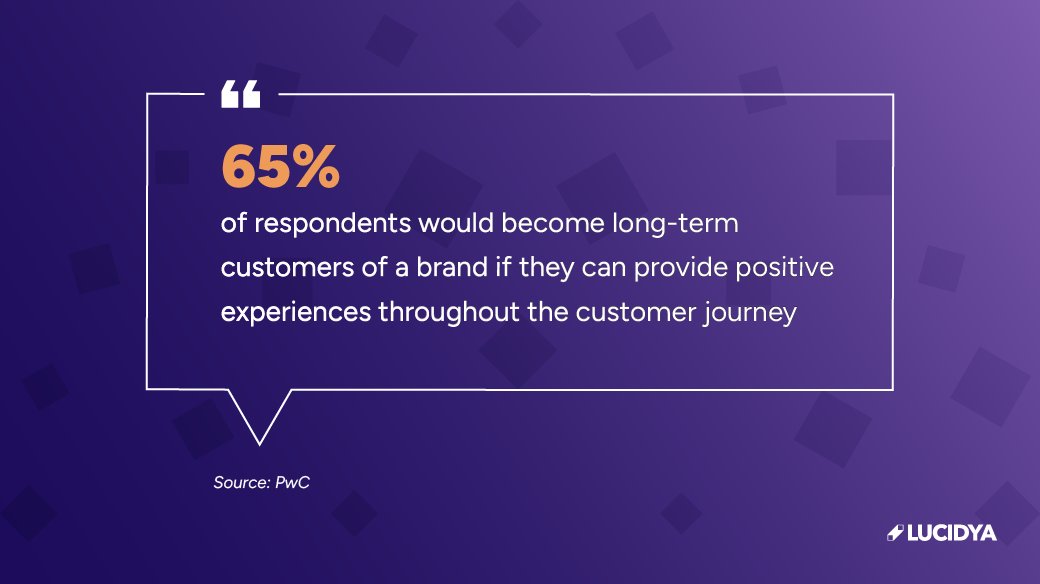 Lucidya's tweet photo. CX is key!
From the first interaction to post-purchase, customers want a seamless experience.
With #Lucidya, brands can understand customers' needs, wants, and pain points, ensuring a journey that keeps them coming back for more!
Request a demo today.
https://t.co/YX7NZPbeTl https://t.co/NcrDjyycoE