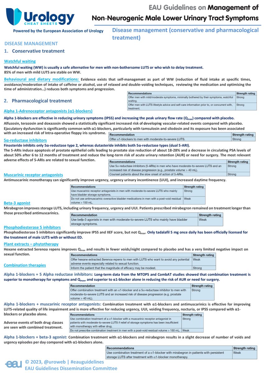 European Association of Urology (EAU) tweet media