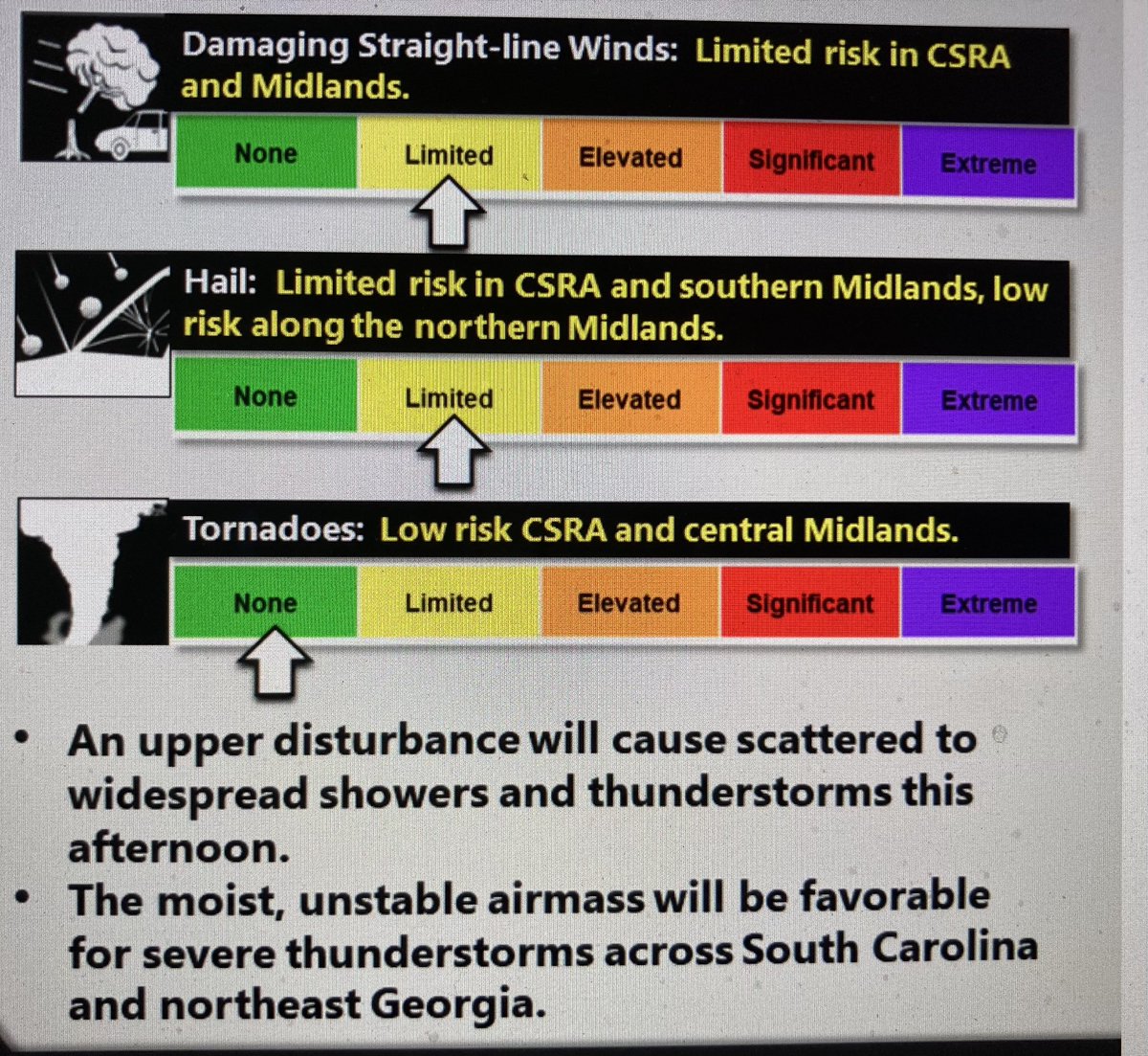 Vipir 6 Alert Day for a heat advisory for parts of the CSRA. And the risk of strong to severe thunderstorms across the CSRA and Midlands this afternoon and evening.