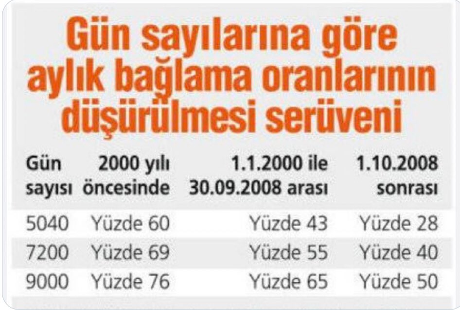 gezginkerasus's tweet photo. Emekli açlık sınırının altında yaşıyor ve bu durumun düzeltilmesi için hiçbir şey yapılmıyor bu mu adaletiniz #AylıkBağlamaOranı99Öncesi #EmekliMecliseSesleniyor #EmekliyeÇözümAboİntibak @RTErdogan @Akparti @dbdevletbahceli @MHP_Bilgi @MhpTbmmGrubu https://t.co/NKWcuRAIIe