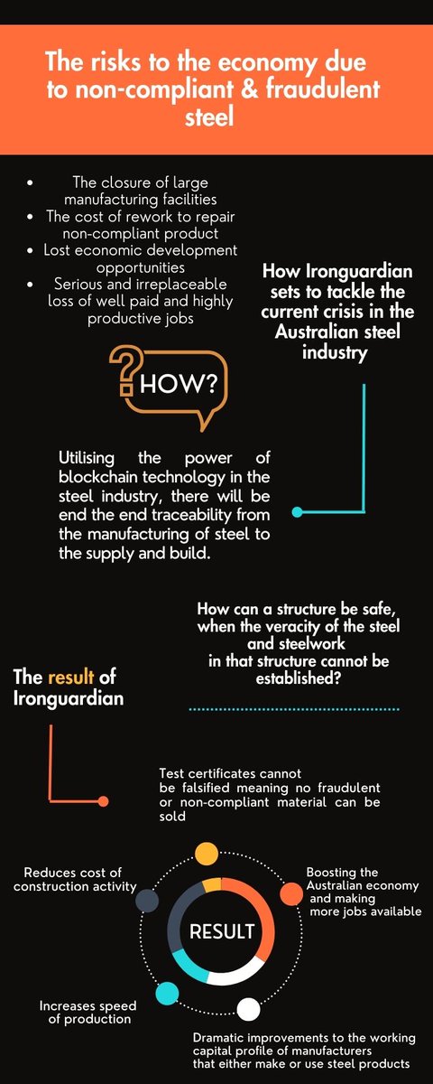 Wave goodbye to the current crisis in the Australian #steel industry with #Ironguardian 

Follow and like us on FB for more! facebook.com/profile.php?id…