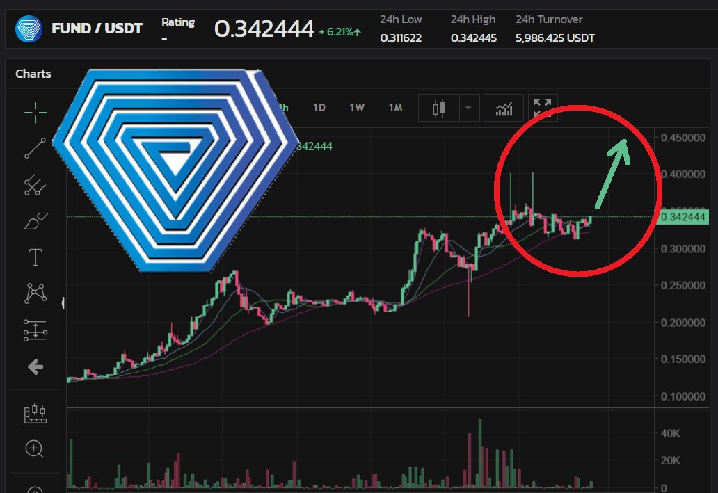 DigitalWilly's tweet photo. #FUND #xFUND #UNIFCATION #MAINNET
Prepair for the next pump. $FUND will suprise us all. HODL and STAKE & wait until you will see. Hugh things are about to happen. @UnificationUND is the KEY. https://t.co/JXYfyEjSdP