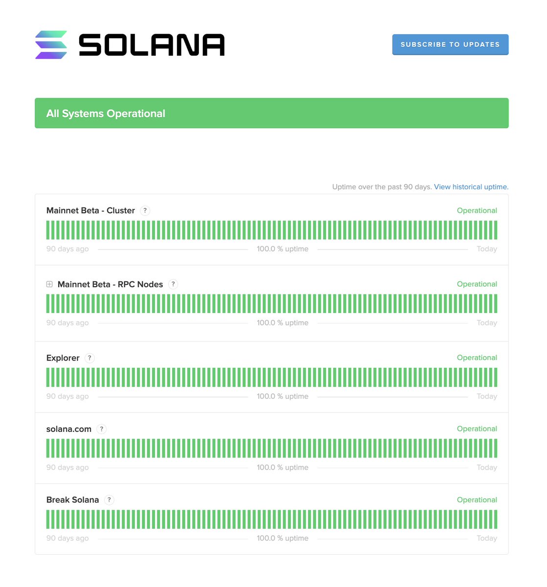 Solana achieves 100% uptime in Q2 2023✌️🏽