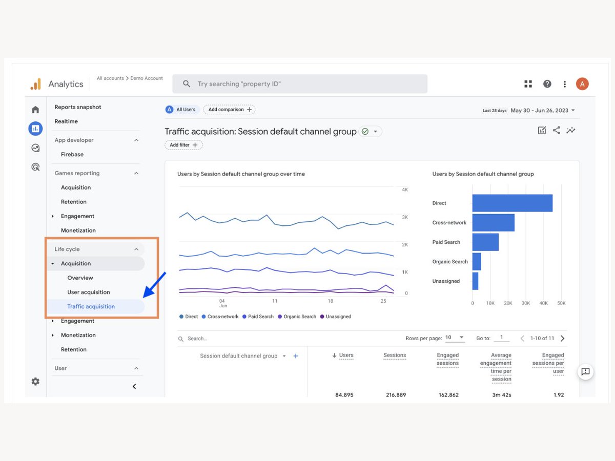 sejournal's tweet photo. Here's a step-by-step guide to GA4 reports (and connecting it to GSC). https://t.co/AzLjMakjQh

#GA4 #Analytics #GSC #Google https://t.co/wwiQk7qvDX