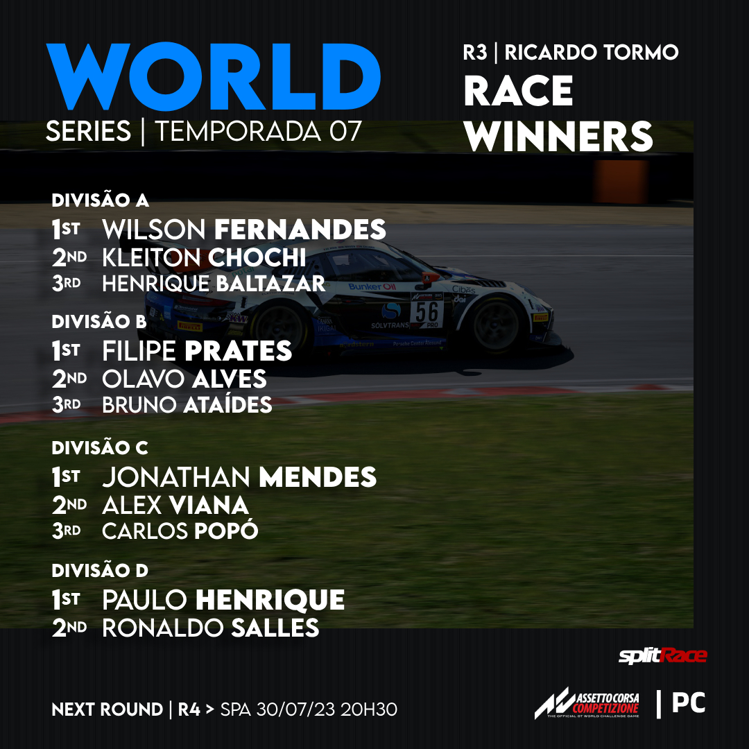 splitRace's tweet image. 🏆 TEMPORADA 07 | WORLD SERIES FREE ACCESS
ROUND 03 | VALÊNCIA - CIRCUITO RICARDO TORMO

RESULTADO OFICIAL &amp;gt; app.splitrace.com/ViewEvent/62119

CLASSIFICAÇÃO DE PILOTOS POR DIVISÕES &amp;gt; app.splitrace.com/ViewSeasons

Racing On @AC_assettocorsa  COMPETIZIONE | PC