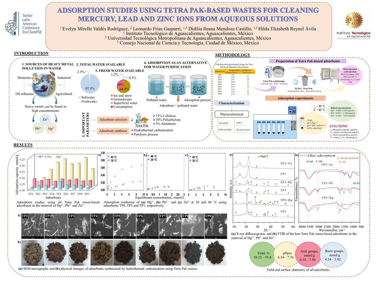 ValdesMirelle's tweet photo. Hello @LatEnvChemPSE community. I share our work "Adsorption studies using Tetra Pak-based wastes for cleaning mercury, lead and zinc ions from aqueous solutions". I will be very happy to answer your questions and receive your comments. #PSEMatEngAppl #Adsorption #TetraPak https://t.co/6EFpyo2WMr