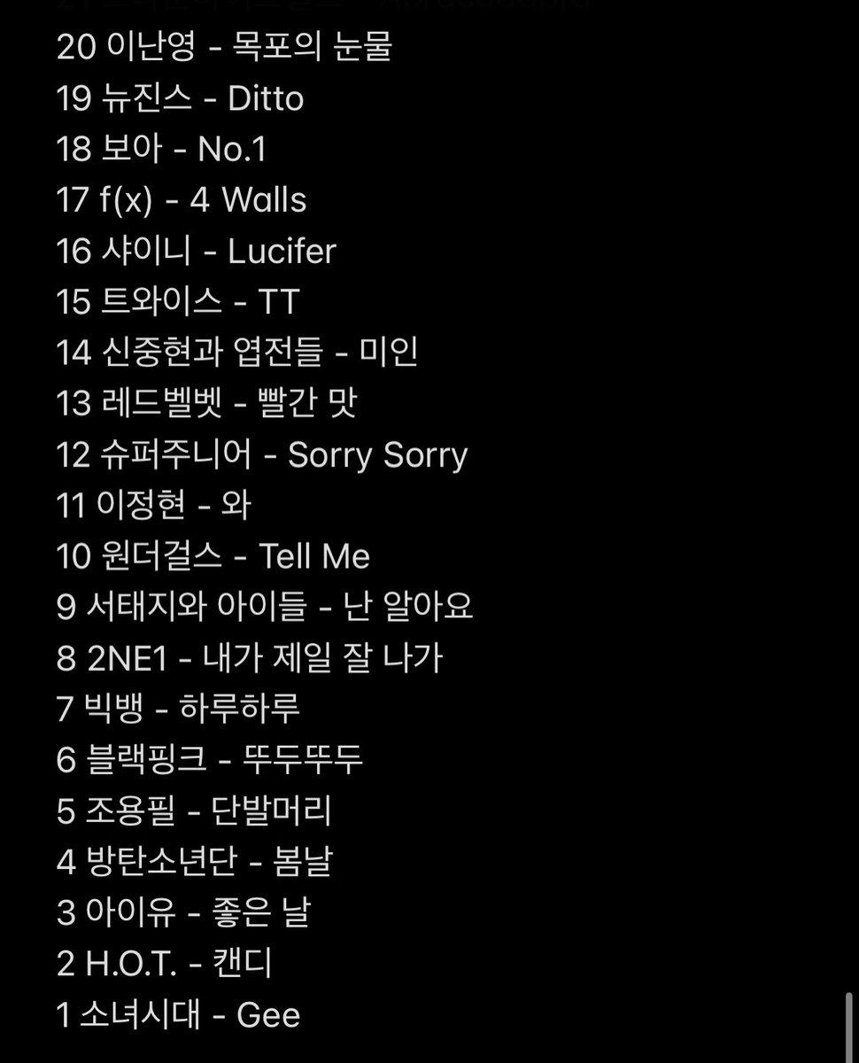 squib_bie's tweet photo. 롤링스톤즈에서 “한국대중음악 역사상 100대 명곡” 리스트를 내놓았다. “케이팝”이 아닌 “한국대중음악”을 내세워 보다 다양한 아티스트를 포함시켰고, 리스트는 다음과 같다. 리스트를 보면 “한국대중가요”가 더 적합한 번역일까 싶기도?
https://t.co/Nh2FQcocMp https://t.co/SfEoxmToym