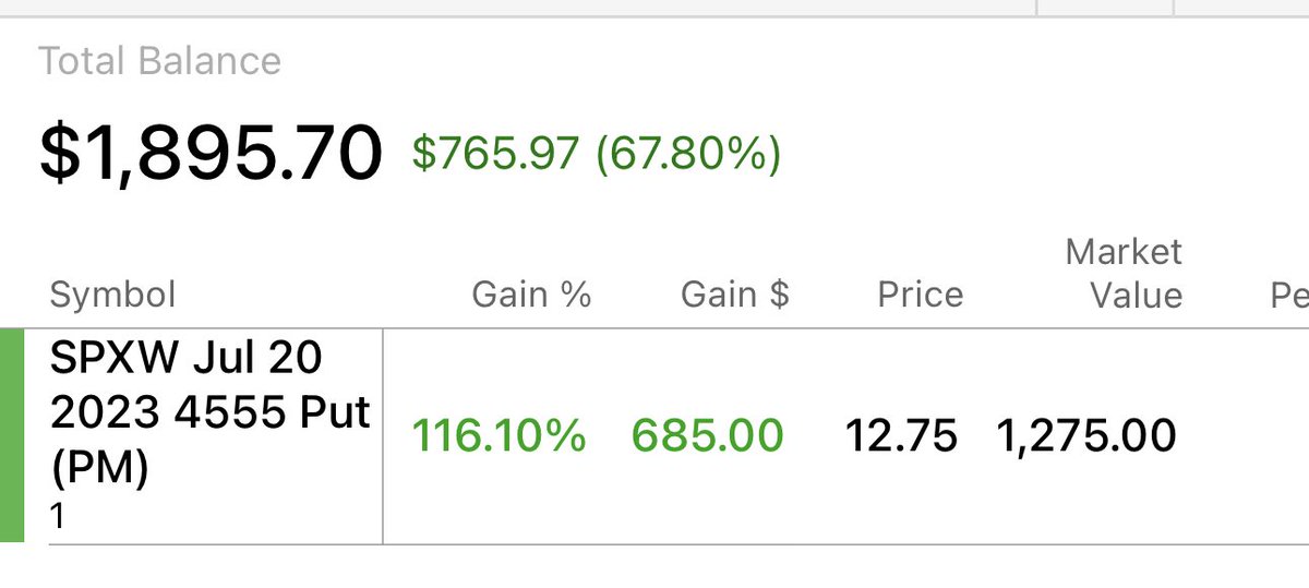 UncleTrading's tweet image. Didn’t call this out while I wait for the market to normalize. But the play worked out. 

All done for #2kchallenge for the day.