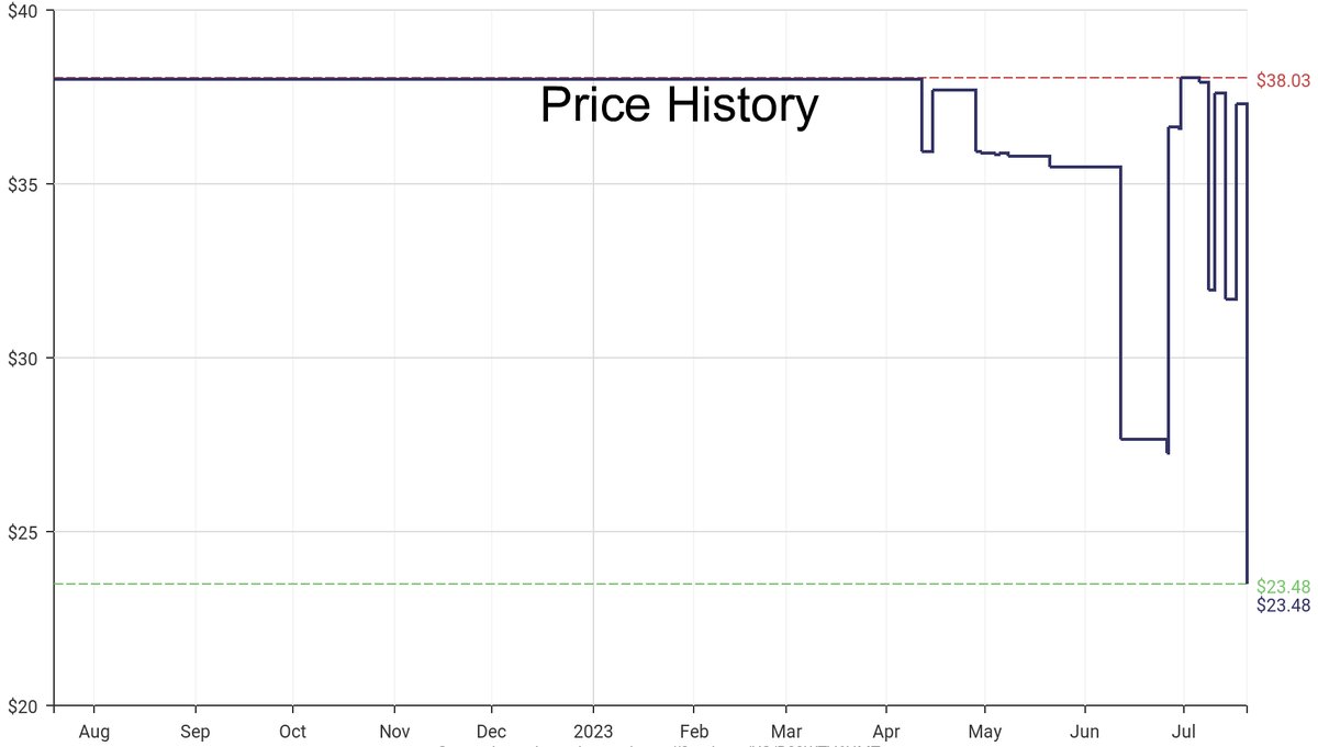 DeepPrice's tweet image. Lowest price on Amazon.com for Free Standing Shoe Racks  from Home-Complete #dpdLowestPrice #Home-Complete #FreeStandingShoeRacks
Only $23.48
amazon.com/dp/B09WTV6HMT?…