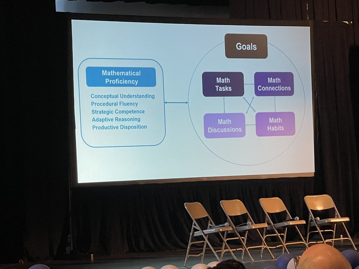 Day 2 
#dreamdc23 #DREAMinstitute23
#livingthedream
#DCPSroadtoequityandachievementinmathematics
#mathequity
#allpeoplearemathpeople #wehaveadream 
#revision OVER #reteach