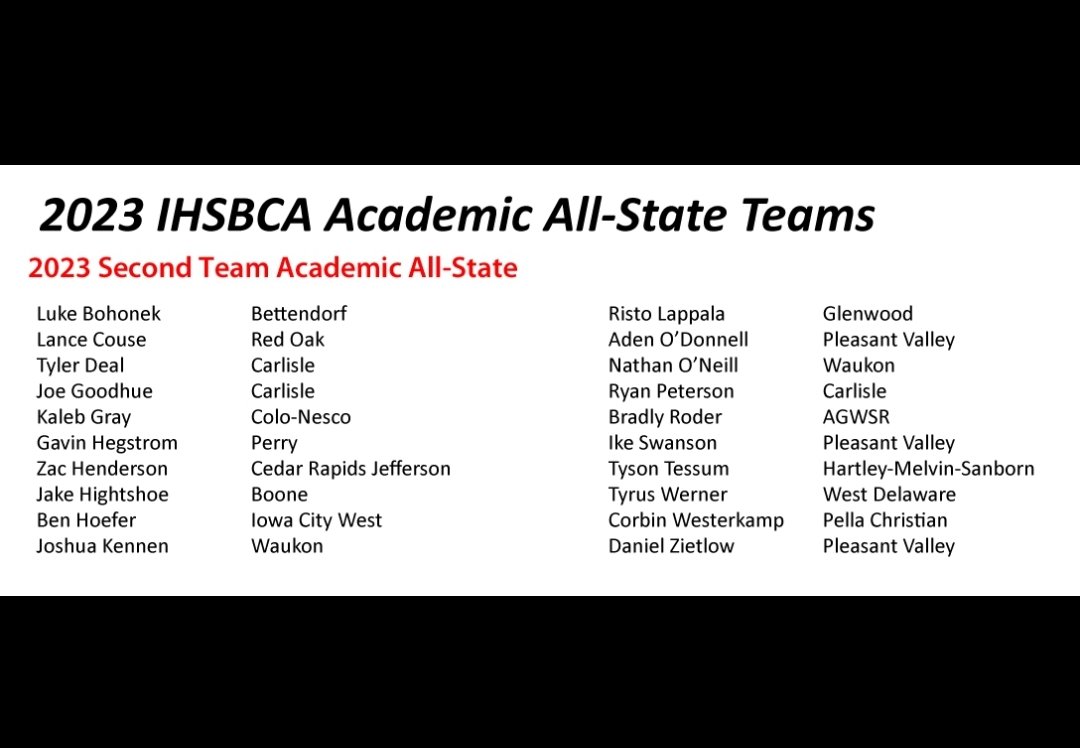 Congratulations to Joshua Keenan and Nathan O'Neill for being named Second Team Academic All-State!